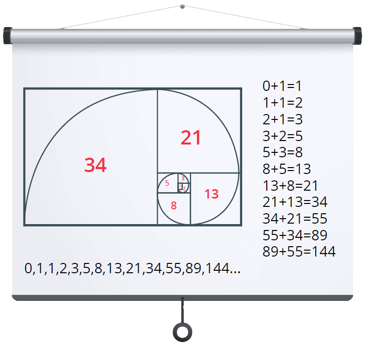 Fibonacci Relationship Elliott Wave