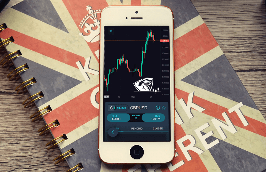 Trading Signal | GBPUSD | Intraday | Elliott Wave