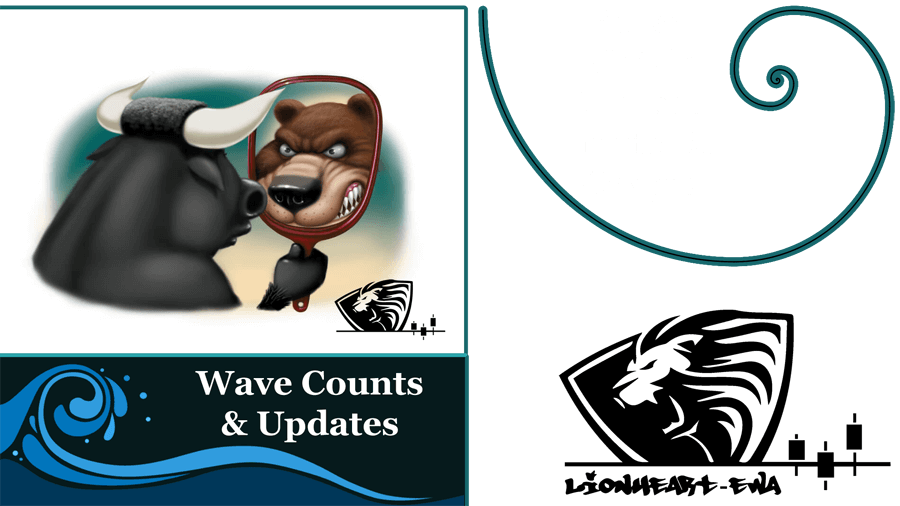 Wave Counts Forex-Metals-Indices