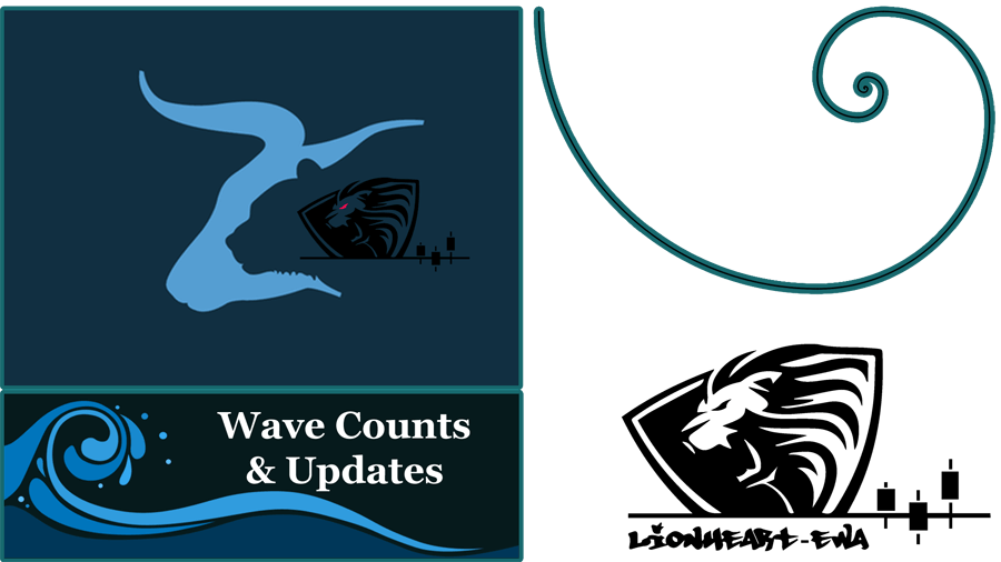 Wave Counts Forex-Metals-Indices-Crypto
