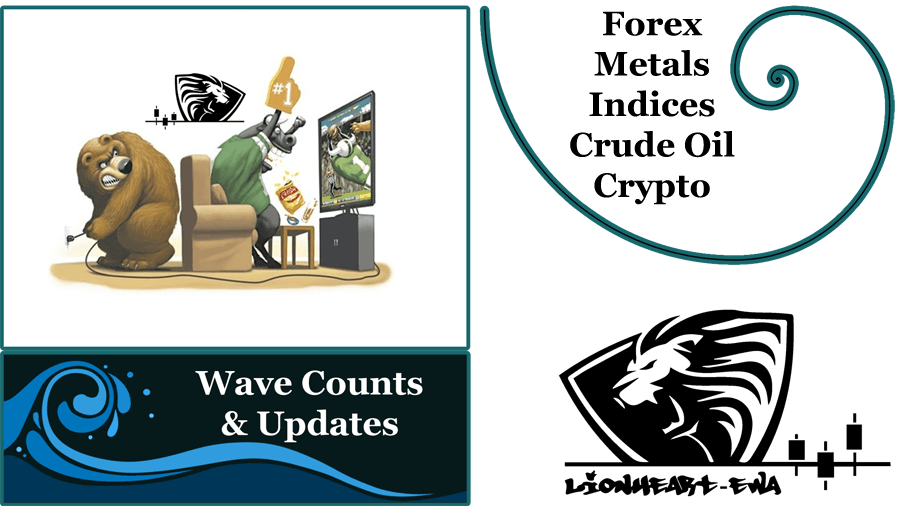 Elliott Wave Counts Forex-Metals-Indices-Crypto