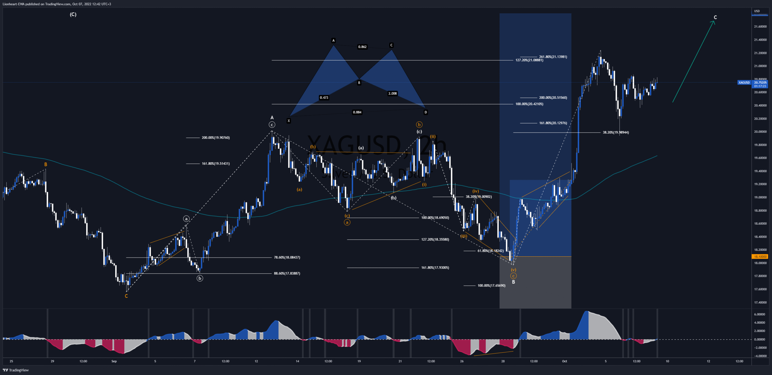 XAGUSD-Trading-Signal-After
