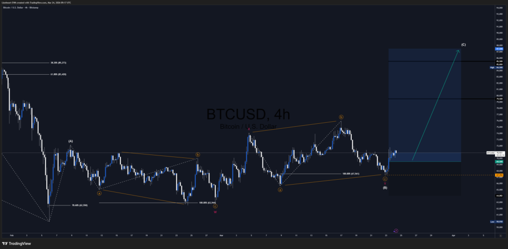BTC Trade Signal – Bullish Impulse