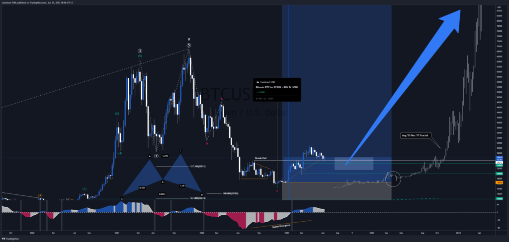Trade-Signal-Bitcoin