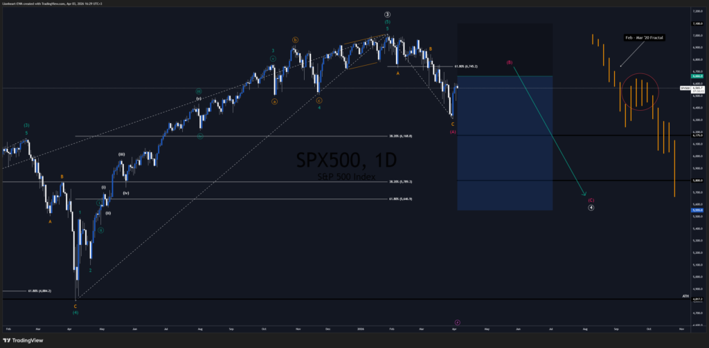 SPX Trade Signal – Bearish Impulse