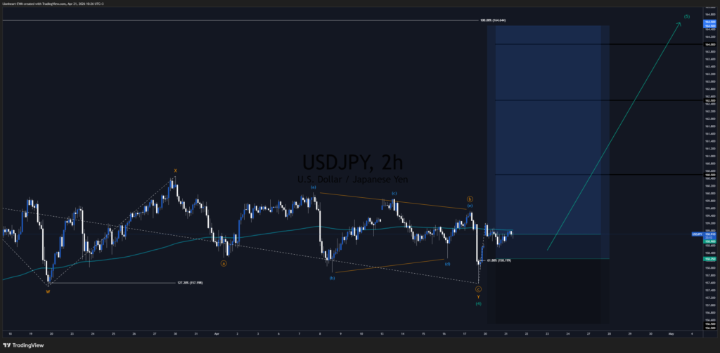 USDJPY Trade Signal – Bullish Impulse